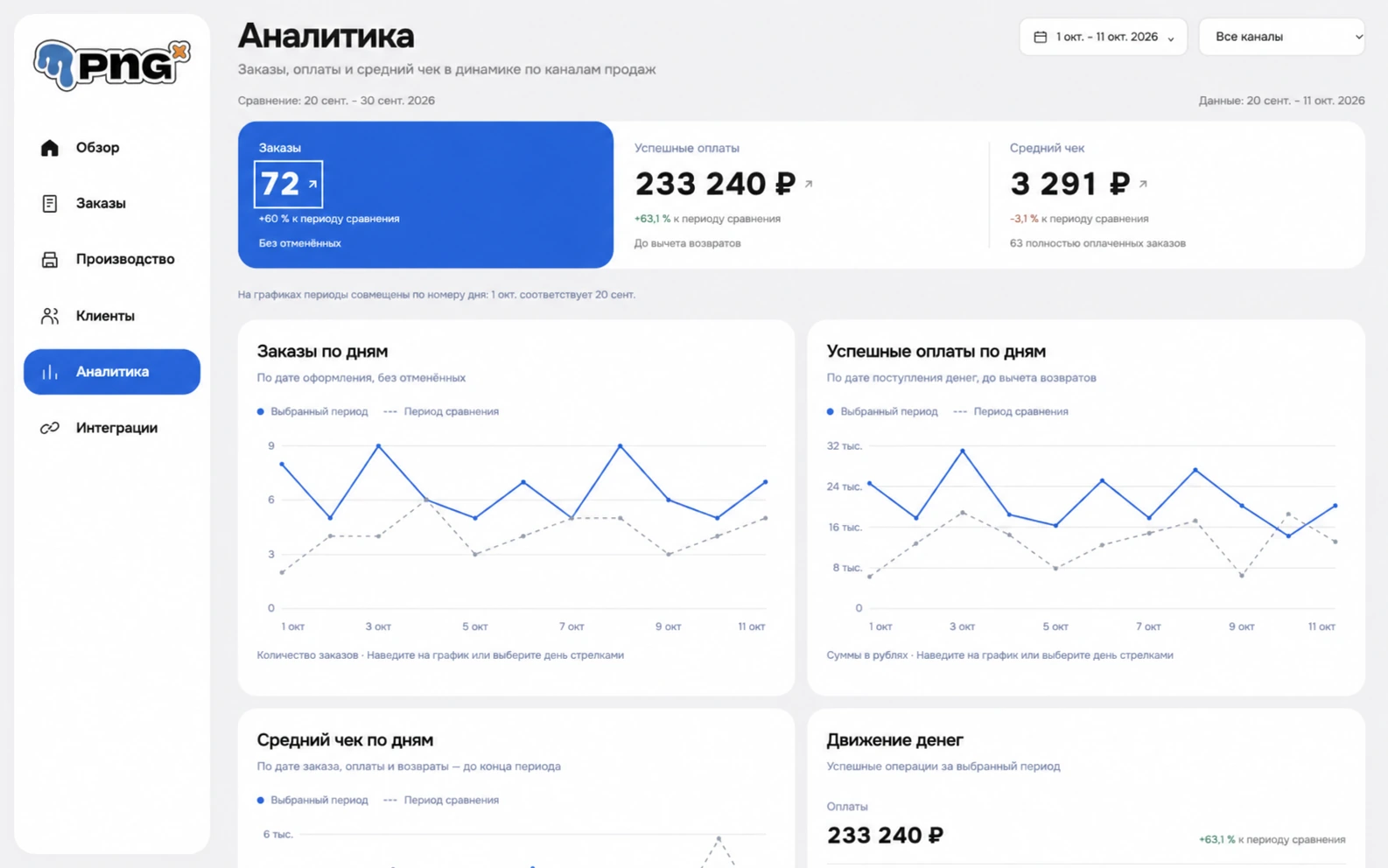 Админ-панель PNG App: аналитика