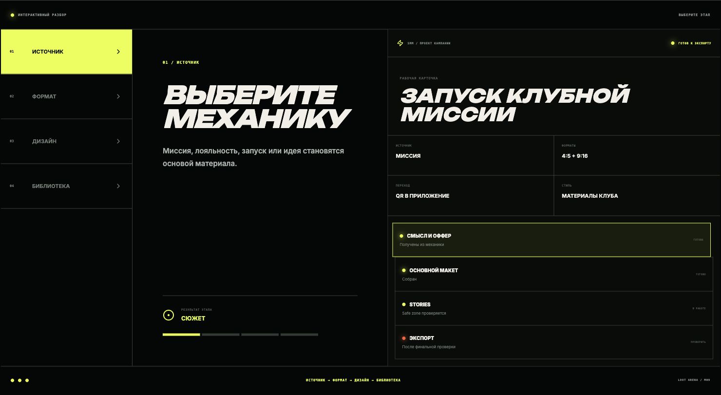 Loot Arena: интерактивный разбор рабочего цикла SMM на презентационной странице