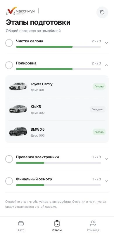 Учебное демо Максимум авто: сводка этапов по всем автомобилям