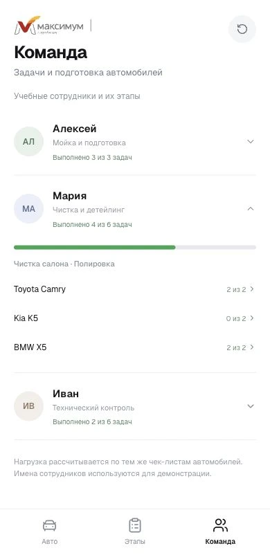 Учебное демо Максимум авто: задачи и нагрузка сотрудников